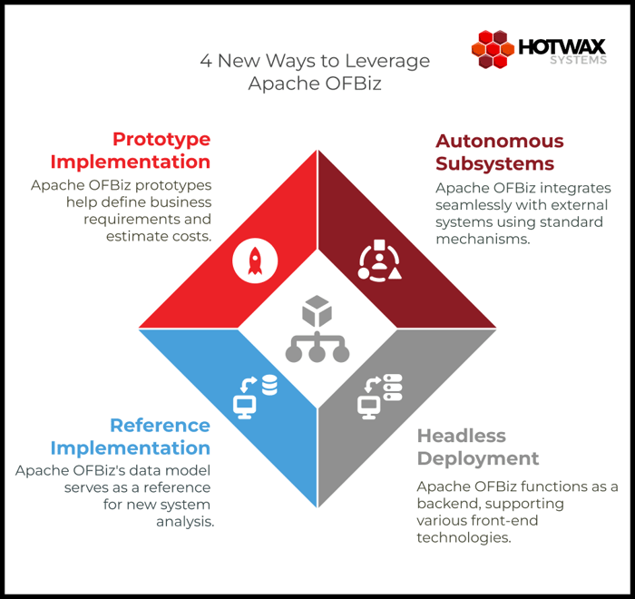 4 ways to leverage apache ofbiz