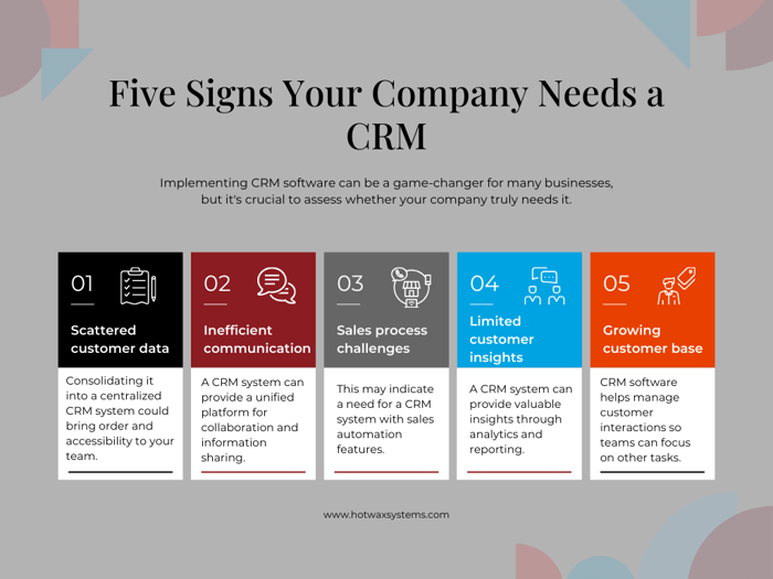 Graph explaining five signs that indicate your business needs CRM software