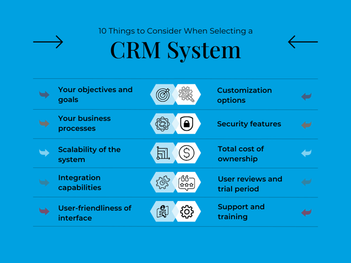 Graph listing 10 things to consider when looking for a CRM system for your business