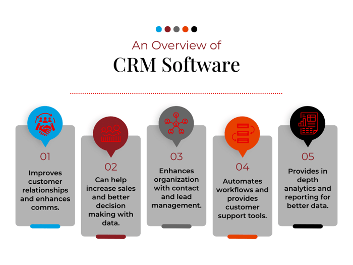 A graph that provides an overview of the features and benefits of CRM Software