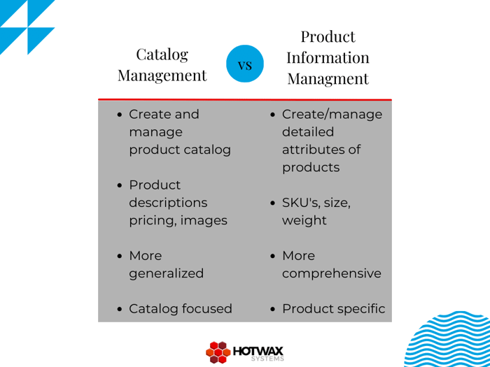 Graph comparing catalog management and product information management software