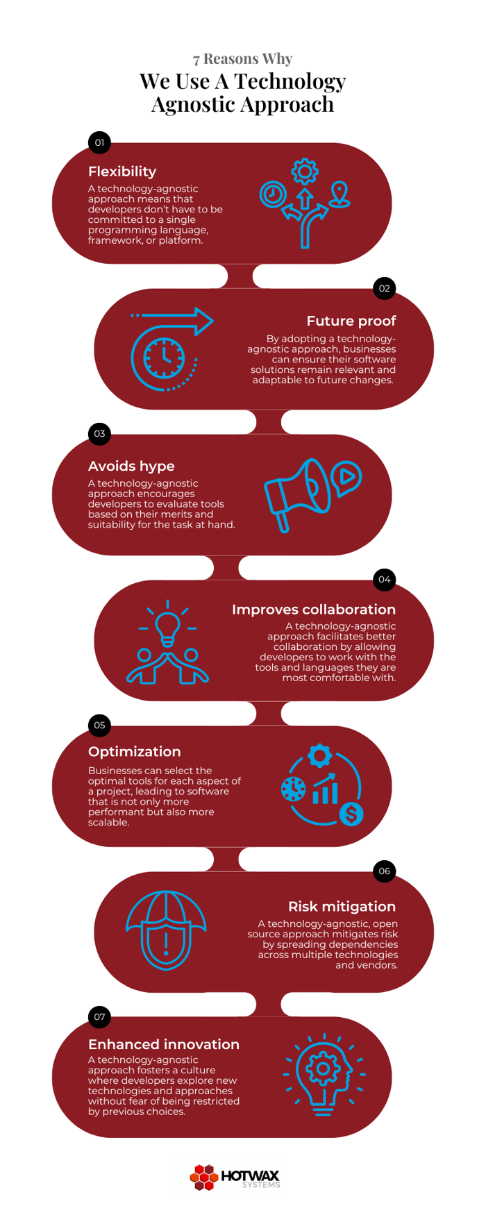 Infographic explaining why a technology agnostic approach is best for software development