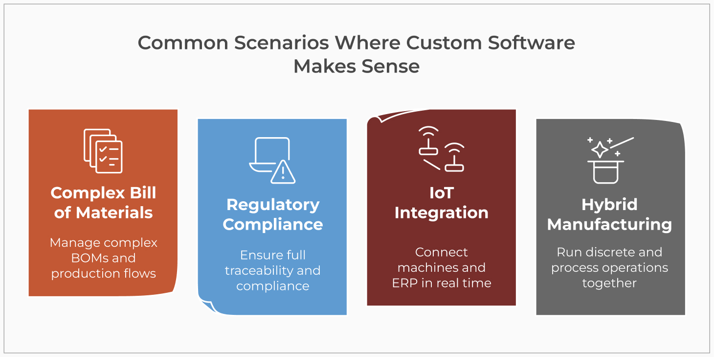 Where custom software makes sense