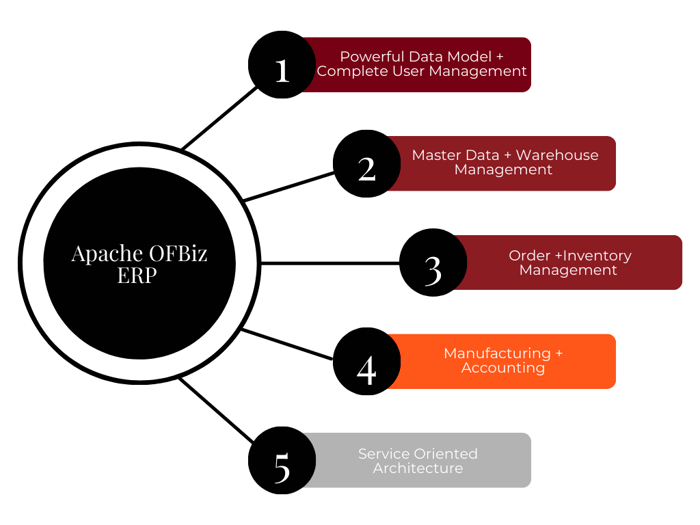 Enterprise Resource Planning (1)