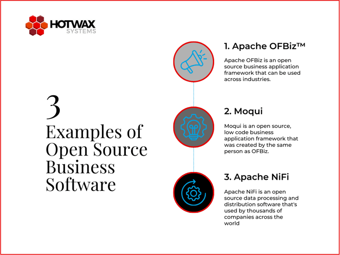 Graph comparing three examples of open source business software