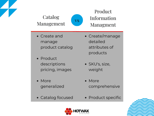 A graph comparing the differences of catalog management software vs product information management software.