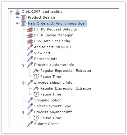 Ecommerce-AfterAnonyOrder