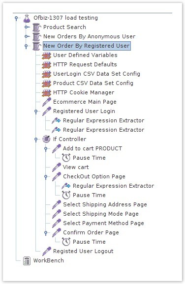 Ecommerce-AfterRegOrder