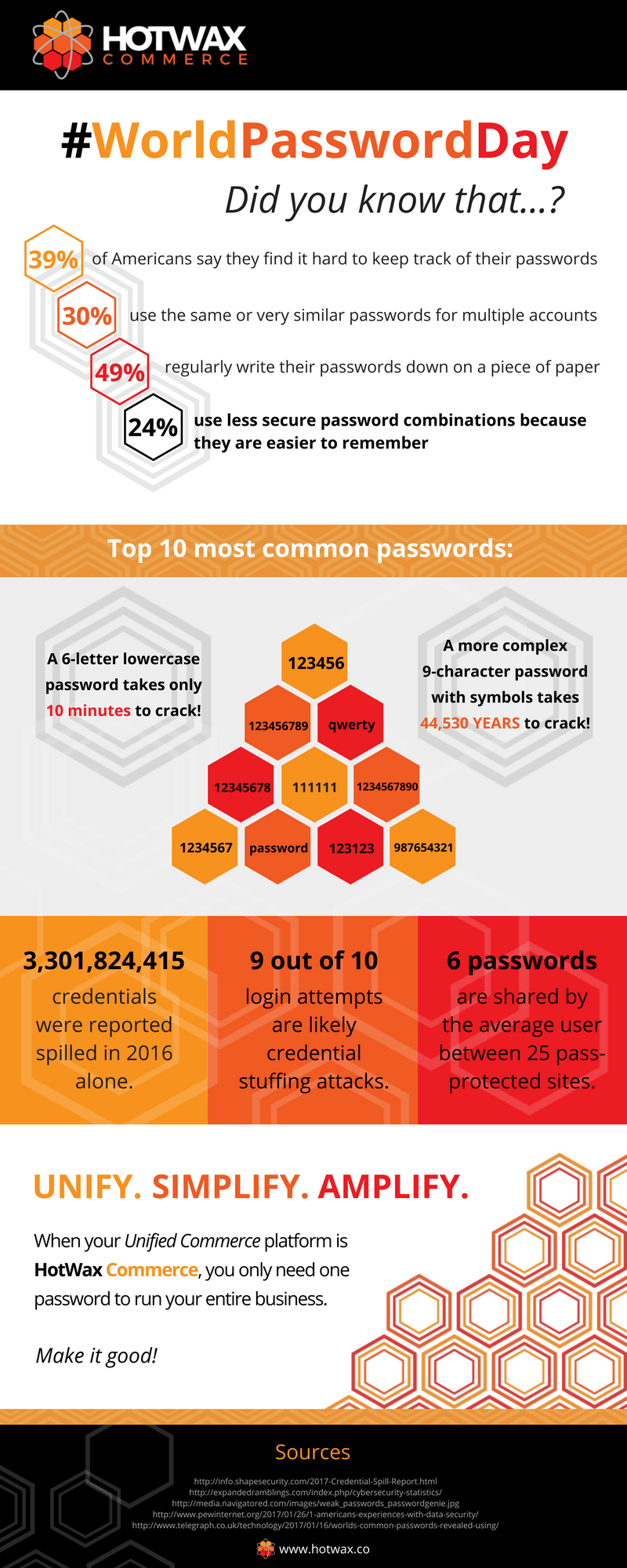 #WorldPasswordDay is when HotWax Commerce celebrates the chance to have one, truly magnificent and strong password for the 10 business software modules is offers. 