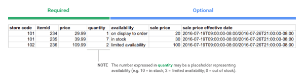 HotWax_Systems_Google_Local_Inventory_Ads_Product_Feed-Aug-04-2023-02-53-45-8271-PM