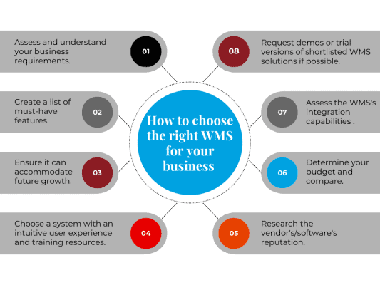 Graph with eight tips about how to choose the right warehouse management software for your business