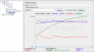 jmeter graph results