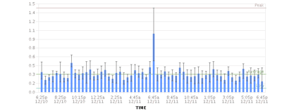 LoadAverage5Min11DEC-Aug-04-2023-02-40-38-5712-PM