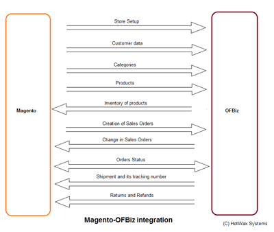 Magento-OTC-blog-post-3-Aug-04-2023-03-03-13-0604-PM