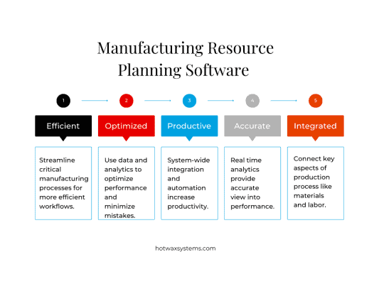 Graph explaining the five main things that MRP software does