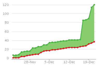 OFBiz-Bug-Graph