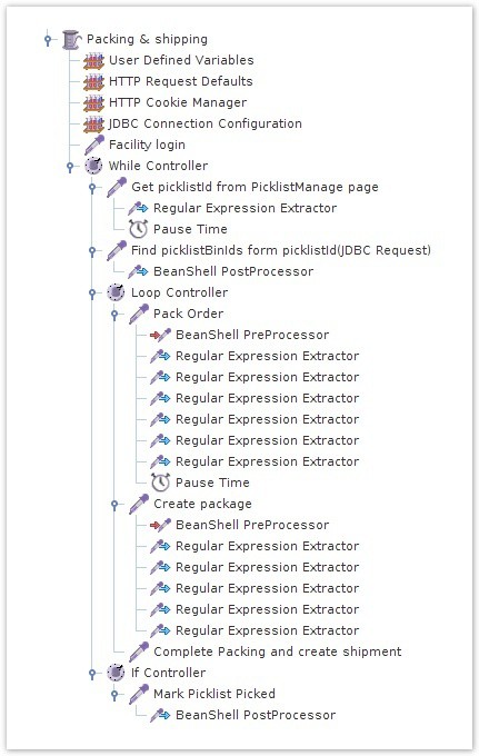Picking and Shipping