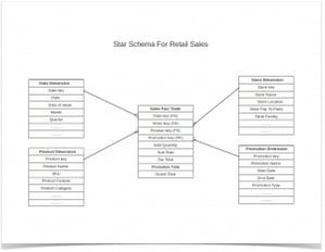RetailStarSchemaDiagram-300x233-Aug-04-2023-02-44-59-9212-PM