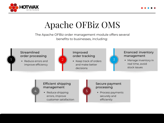 Graph describing the five main benefits of Apache OFBiz order management software.