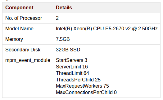 apache-server