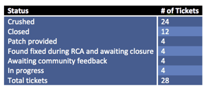 bug-crush-recap-12-1-14-Aug-04-2023-03-00-24-7455-PM