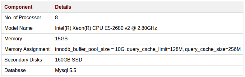 database-server