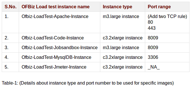 ofbiz-instance-details-aws