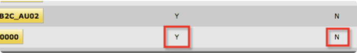 OFBiz Tutorial - Sales Order - Step 6