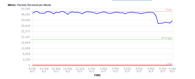 packets-received-Aug-04-2023-03-10-45-0025-PM
