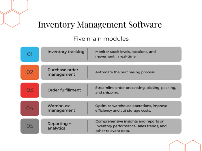 Graph describing the five main modules of inventory management software