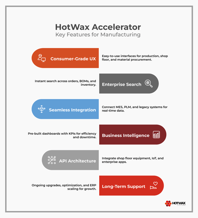Key Features of HotWax Accelerator by HotWax systems