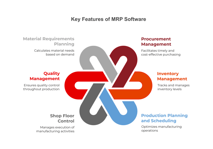 Key Features of MRP Software
