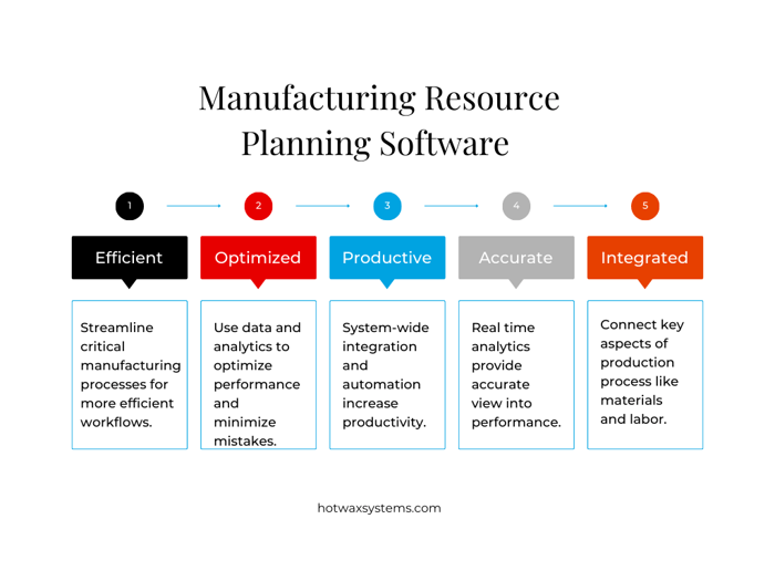 Graph with five benefits of MRP software