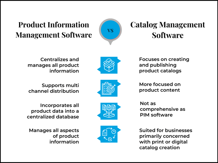 Graph comparing product information management software to catalog management software