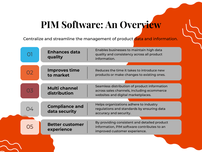 Graph that provides an overview of PIM software in 5 main points