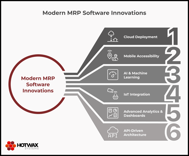 Modern MRP Software Innovations