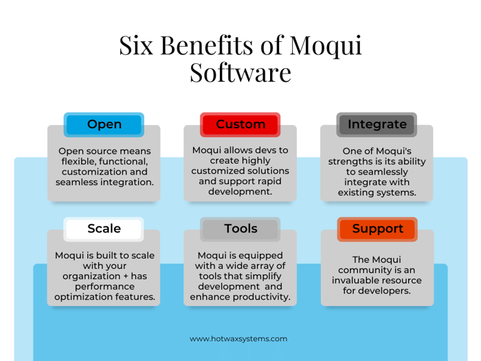Six benefits of Moqui Software