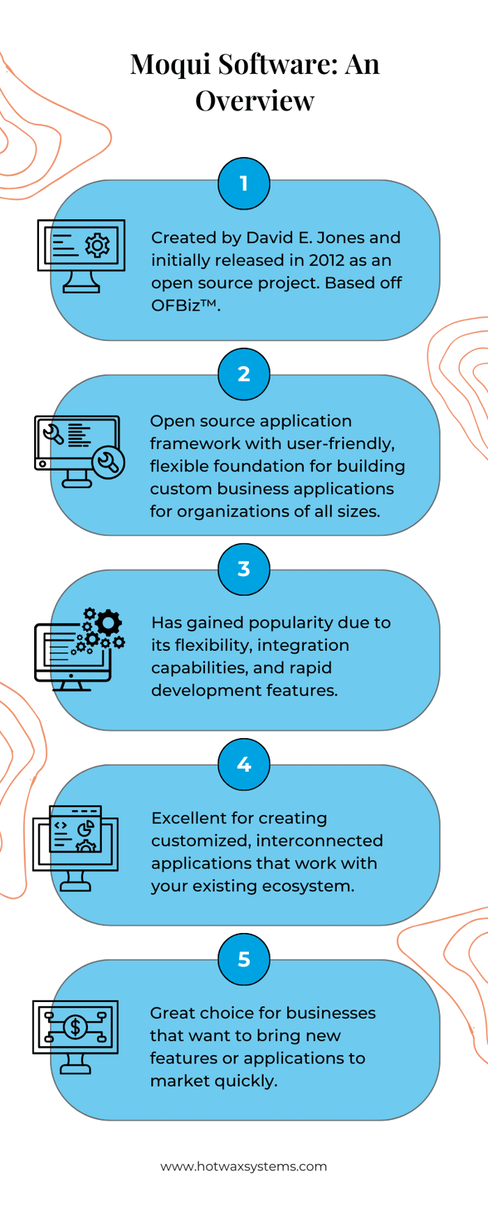 Infographic about Moqui software overview