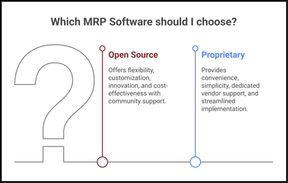 Open Source vs proprietory software