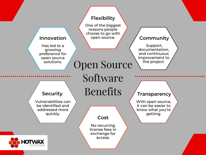 Graph with six descriptions of open source benefits