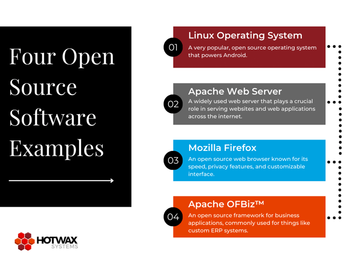 Graph with four examples of open source software