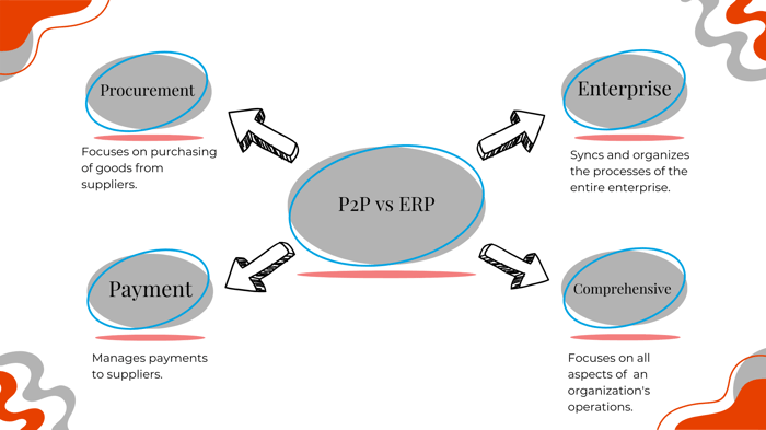 Graph comparing P2P to ERP