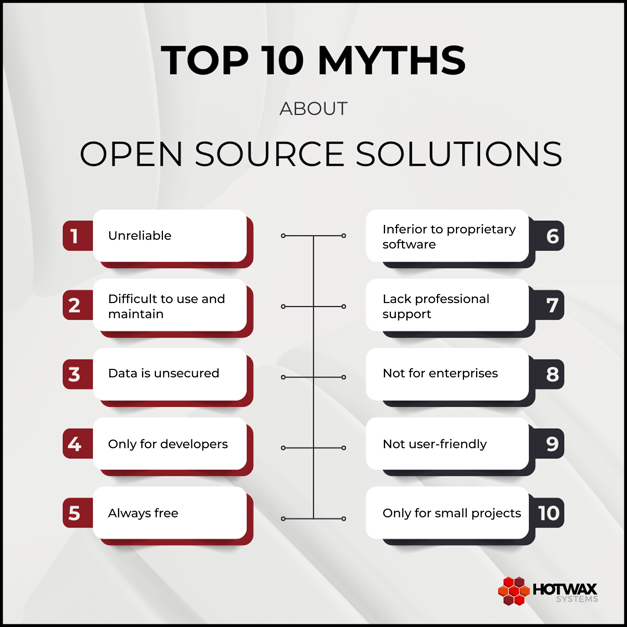 Top 10 Myths about Open Source Solutions