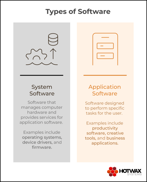 Types of Software-1