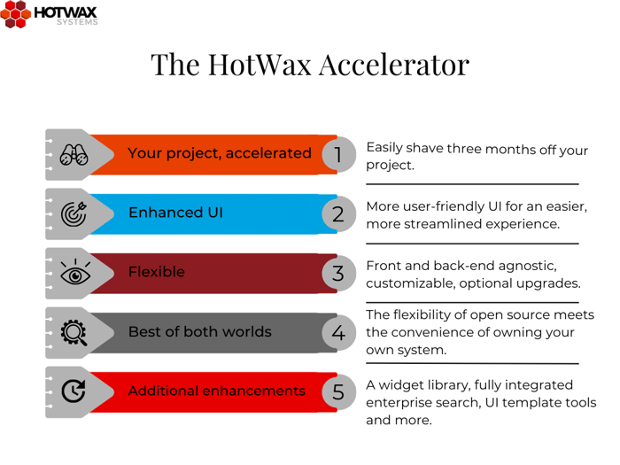 Graph showing the five main benefits of the HotWax Apache OFBiz Accelerator