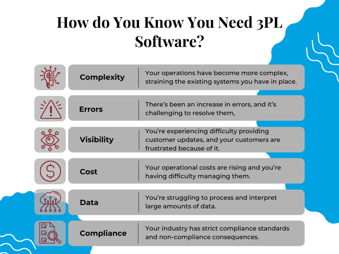 Graph that explains six ways you know you need 3PL software.