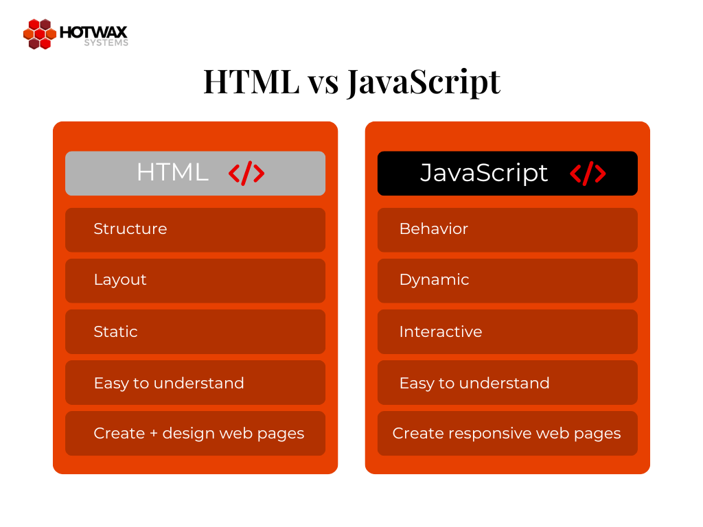 Basic Javascript Name What is JavaScript?