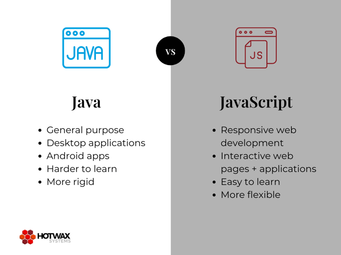 Graph comparing JavaScript and Java