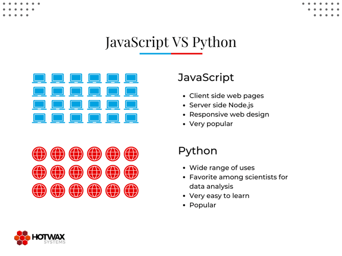 Graph comparing JavaScript and Python