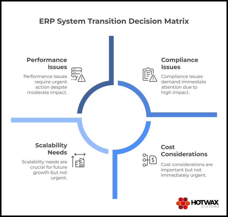 When Should I Change My ERP System_ - visual selection (1) 1-1